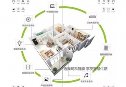 黑龍江智能家居在老年市場碰壁 ？ 智能電地暖可以更適老！