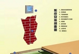 黑龍江專家驚呼：如此供暖，建筑怎能不節(jié)能！