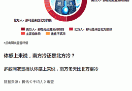 黑龍江哈爾濱電地暖施工的七大注意事項！